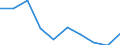 Unit of measure: Number / Economical indicator for structural business statistics: Population of active enterprises in t - number / Statistical classification of economic activities in the European Community (NACE Rev. 2): Industry, construction and services except activities of holding companies / Metropolitan regions (historical): Palermo