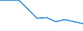 Unit of measure: Number / Economical indicator for structural business statistics: Population of active enterprises in t - number / Statistical classification of economic activities in the European Community (NACE Rev. 2): Industry, construction and services except activities of holding companies / Metropolitan regions (historical): Genova
