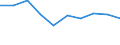 Unit of measure: Number / Economical indicator for structural business statistics: Population of active enterprises in t - number / Statistical classification of economic activities in the European Community (NACE Rev. 2): Industry, construction and services except activities of holding companies / Metropolitan regions (historical): Firenze