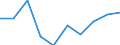 Unit of measure: Number / Economical indicator for structural business statistics: Population of active enterprises in t - number / Statistical classification of economic activities in the European Community (NACE Rev. 2): Industry, construction and services except activities of holding companies / Metropolitan regions (historical): Bari