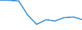Unit of measure: Number / Economical indicator for structural business statistics: Population of active enterprises in t - number / Statistical classification of economic activities in the European Community (NACE Rev. 2): Industry, construction and services except activities of holding companies / Metropolitan regions (historical): Bologna