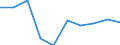 Unit of measure: Number / Economical indicator for structural business statistics: Population of active enterprises in t - number / Statistical classification of economic activities in the European Community (NACE Rev. 2): Industry, construction and services except activities of holding companies / Metropolitan regions (historical): Catania