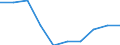 Unit of measure: Number / Economical indicator for structural business statistics: Population of active enterprises in t - number / Statistical classification of economic activities in the European Community (NACE Rev. 2): Industry, construction and services except activities of holding companies / Metropolitan regions (historical): Verona