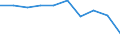 Anzahl / Grundgesamtheit der aktiven Unternehmen im Jahr t - Anzahl / Industrie, Baugewerbe und Dienstleistungen (ohne Beteiligungsgesellschaften) / Varna