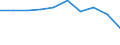 Anzahl / Grundgesamtheit der aktiven Unternehmen im Jahr t - Anzahl / Industrie, Baugewerbe und Dienstleistungen (ohne Beteiligungsgesellschaften) / Nicht-Metropolregionen in Bulgarien