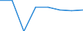 Anzahl / Grundgesamtheit der aktiven Unternehmen im Jahr t - Anzahl / Industrie, Baugewerbe und Dienstleistungen (ohne Beteiligungsgesellschaften) / Tschechien