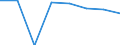 Anzahl / Grundgesamtheit der aktiven Unternehmen im Jahr t - Anzahl / Industrie, Baugewerbe und Dienstleistungen (ohne Beteiligungsgesellschaften) / Nicht-Metropolregionen in der Tschechischen Republik