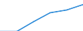 Anzahl / Grundgesamtheit der aktiven Unternehmen im Jahr t - Anzahl / Industrie, Baugewerbe und Dienstleistungen (ohne Beteiligungsgesellschaften) / Tallinn