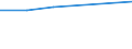 Anzahl / Grundgesamtheit der aktiven Unternehmen im Jahr t - Anzahl / Industrie, Baugewerbe und Dienstleistungen (ohne Beteiligungsgesellschaften) / Nicht-Metropolregionen in Estland