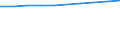 Anzahl / Grundgesamtheit der aktiven Unternehmen im Jahr t - Anzahl / Industrie, Baugewerbe und Dienstleistungen (ohne Beteiligungsgesellschaften) / Málaga - Marbella