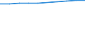 Anzahl / Grundgesamtheit der aktiven Unternehmen im Jahr t - Anzahl / Industrie, Baugewerbe und Dienstleistungen (ohne Beteiligungsgesellschaften) / Alicante/Alacant - Elche/Elx