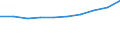 Anzahl / Grundgesamtheit der aktiven Unternehmen im Jahr t - Anzahl / Industrie, Baugewerbe und Dienstleistungen (ohne Beteiligungsgesellschaften) / Frankreich