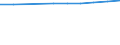 Anzahl / Grundgesamtheit der aktiven Unternehmen im Jahr t - Anzahl / Industrie, Baugewerbe und Dienstleistungen (ohne Beteiligungsgesellschaften) / Rennes