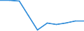 Anzahl / Grundgesamtheit der aktiven Unternehmen im Jahr t - Anzahl / Industrie, Baugewerbe und Dienstleistungen (ohne Beteiligungsgesellschaften) / Torino