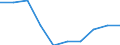 Anzahl / Grundgesamtheit der aktiven Unternehmen im Jahr t - Anzahl / Industrie, Baugewerbe und Dienstleistungen (ohne Beteiligungsgesellschaften) / Verona