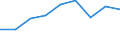 Unit of measure: Number / Economical indicator for structural business statistics: Population of active enterprises in t - number / Size classes in number of employees: Total / Statistical classification of economic activities in the European Community (NACE Rev. 2): Industry, construction and services except activities of holding companies / Metropolitan regions (historical): Burgas
