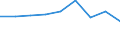 Unit of measure: Number / Economical indicator for structural business statistics: Population of active enterprises in t - number / Size classes in number of employees: Total / Statistical classification of economic activities in the European Community (NACE Rev. 2): Industry, construction and services except activities of holding companies / Metropolitan regions (historical): Non-metropolitan regions in Bulgaria