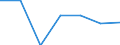 Unit of measure: Number / Economical indicator for structural business statistics: Population of active enterprises in t - number / Size classes in number of employees: Total / Statistical classification of economic activities in the European Community (NACE Rev. 2): Industry, construction and services except activities of holding companies / Metropolitan regions (historical): Praha