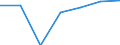 Unit of measure: Number / Economical indicator for structural business statistics: Population of active enterprises in t - number / Size classes in number of employees: Total / Statistical classification of economic activities in the European Community (NACE Rev. 2): Industry, construction and services except activities of holding companies / Metropolitan regions (historical): Brno