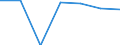 Unit of measure: Number / Economical indicator for structural business statistics: Population of active enterprises in t - number / Size classes in number of employees: Total / Statistical classification of economic activities in the European Community (NACE Rev. 2): Industry, construction and services except activities of holding companies / Metropolitan regions (historical): Non-metropolitan regions in Czech Republic
