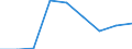 Unit of measure: Number / Economical indicator for structural business statistics: Population of active enterprises in t - number / Size classes in number of employees: Total / Statistical classification of economic activities in the European Community (NACE Rev. 2): Industry, construction and services except activities of holding companies / Metropolitan regions (historical): Denmark