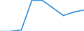 Unit of measure: Number / Economical indicator for structural business statistics: Population of active enterprises in t - number / Size classes in number of employees: Total / Statistical classification of economic activities in the European Community (NACE Rev. 2): Industry, construction and services except activities of holding companies / Metropolitan regions (historical): København