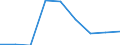 Unit of measure: Number / Economical indicator for structural business statistics: Population of active enterprises in t - number / Size classes in number of employees: Total / Statistical classification of economic activities in the European Community (NACE Rev. 2): Industry, construction and services except activities of holding companies / Metropolitan regions (historical): Århus
