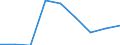 Unit of measure: Number / Economical indicator for structural business statistics: Population of active enterprises in t - number / Size classes in number of employees: Total / Statistical classification of economic activities in the European Community (NACE Rev. 2): Industry, construction and services except activities of holding companies / Metropolitan regions (historical): Non-metropolitan regions in Denmark