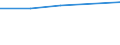 Unit of measure: Number / Economical indicator for structural business statistics: Population of active enterprises in t - number / Size classes in number of employees: Total / Statistical classification of economic activities in the European Community (NACE Rev. 2): Industry, construction and services except activities of holding companies / Metropolitan regions (historical): Non-metropolitan regions in Estonia