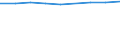 Unit of measure: Number / Economical indicator for structural business statistics: Population of active enterprises in t - number / Size classes in number of employees: Total / Statistical classification of economic activities in the European Community (NACE Rev. 2): Industry, construction and services except activities of holding companies / Metropolitan regions (historical): Sevilla