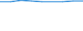 Unit of measure: Number / Economical indicator for structural business statistics: Population of active enterprises in t - number / Size classes in number of employees: Total / Statistical classification of economic activities in the European Community (NACE Rev. 2): Industry, construction and services except activities of holding companies / Metropolitan regions (historical): Zaragoza
