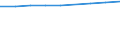 Unit of measure: Number / Economical indicator for structural business statistics: Population of active enterprises in t - number / Size classes in number of employees: Total / Statistical classification of economic activities in the European Community (NACE Rev. 2): Industry, construction and services except activities of holding companies / Metropolitan regions (historical): Málaga - Marbella
