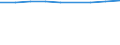 Unit of measure: Number / Economical indicator for structural business statistics: Population of active enterprises in t - number / Size classes in number of employees: Total / Statistical classification of economic activities in the European Community (NACE Rev. 2): Industry, construction and services except activities of holding companies / Metropolitan regions (historical): Murcia - Cartagena