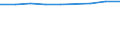 Unit of measure: Number / Economical indicator for structural business statistics: Population of active enterprises in t - number / Size classes in number of employees: Total / Statistical classification of economic activities in the European Community (NACE Rev. 2): Industry, construction and services except activities of holding companies / Metropolitan regions (historical): Palma de Mallorca