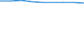 Unit of measure: Number / Economical indicator for structural business statistics: Population of active enterprises in t - number / Size classes in number of employees: Total / Statistical classification of economic activities in the European Community (NACE Rev. 2): Industry, construction and services except activities of holding companies / Metropolitan regions (historical): Vitoria/Gasteiz