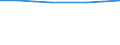 Unit of measure: Number / Economical indicator for structural business statistics: Population of active enterprises in t - number / Size classes in number of employees: Total / Statistical classification of economic activities in the European Community (NACE Rev. 2): Industry, construction and services except activities of holding companies / Metropolitan regions (historical): Córdoba