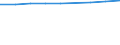 Unit of measure: Number / Economical indicator for structural business statistics: Population of active enterprises in t - number / Size classes in number of employees: Total / Statistical classification of economic activities in the European Community (NACE Rev. 2): Industry, construction and services except activities of holding companies / Metropolitan regions (historical): Santa Cruz de Tenerife