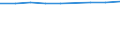Unit of measure: Number / Economical indicator for structural business statistics: Population of active enterprises in t - number / Size classes in number of employees: Total / Statistical classification of economic activities in the European Community (NACE Rev. 2): Industry, construction and services except activities of holding companies / Metropolitan regions (historical): Granada