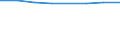Unit of measure: Number / Economical indicator for structural business statistics: Population of active enterprises in t - number / Size classes in number of employees: Total / Statistical classification of economic activities in the European Community (NACE Rev. 2): Industry, construction and services except activities of holding companies / Metropolitan regions (historical): Guipúzcoa