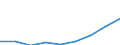 Unit of measure: Number / Economical indicator for structural business statistics: Population of active enterprises in t - number / Size classes in number of employees: Total / Statistical classification of economic activities in the European Community (NACE Rev. 2): Industry, construction and services except activities of holding companies / Metropolitan regions (historical): France