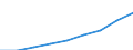 Unit of measure: Number / Economical indicator for structural business statistics: Population of active enterprises in t - number / Size classes in number of employees: Total / Statistical classification of economic activities in the European Community (NACE Rev. 2): Industry, construction and services except activities of holding companies / Metropolitan regions (historical): Paris