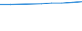 Unit of measure: Number / Economical indicator for structural business statistics: Population of active enterprises in t - number / Size classes in number of employees: Total / Statistical classification of economic activities in the European Community (NACE Rev. 2): Industry, construction and services except activities of holding companies / Metropolitan regions (historical): Lyon