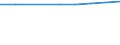 Unit of measure: Number / Economical indicator for structural business statistics: Population of active enterprises in t - number / Size classes in number of employees: Total / Statistical classification of economic activities in the European Community (NACE Rev. 2): Industry, construction and services except activities of holding companies / Metropolitan regions (historical): Toulouse