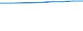 Unit of measure: Number / Economical indicator for structural business statistics: Population of active enterprises in t - number / Size classes in number of employees: Total / Statistical classification of economic activities in the European Community (NACE Rev. 2): Industry, construction and services except activities of holding companies / Metropolitan regions (historical): Strasbourg