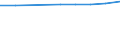 Unit of measure: Number / Economical indicator for structural business statistics: Population of active enterprises in t - number / Size classes in number of employees: Total / Statistical classification of economic activities in the European Community (NACE Rev. 2): Industry, construction and services except activities of holding companies / Metropolitan regions (historical): Bordeaux