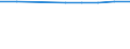 Unit of measure: Number / Economical indicator for structural business statistics: Population of active enterprises in t - number / Size classes in number of employees: Total / Statistical classification of economic activities in the European Community (NACE Rev. 2): Industry, construction and services except activities of holding companies / Metropolitan regions (historical): Lille - Dunkerque - Valenciennes