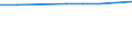 Unit of measure: Number / Economical indicator for structural business statistics: Population of active enterprises in t - number / Size classes in number of employees: Total / Statistical classification of economic activities in the European Community (NACE Rev. 2): Industry, construction and services except activities of holding companies / Metropolitan regions (historical): Rennes