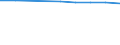 Unit of measure: Number / Economical indicator for structural business statistics: Population of active enterprises in t - number / Size classes in number of employees: Total / Statistical classification of economic activities in the European Community (NACE Rev. 2): Industry, construction and services except activities of holding companies / Metropolitan regions (historical): Poitiers