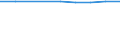 Unit of measure: Number / Economical indicator for structural business statistics: Population of active enterprises in t - number / Size classes in number of employees: Total / Statistical classification of economic activities in the European Community (NACE Rev. 2): Industry, construction and services except activities of holding companies / Metropolitan regions (historical): Clermont-Ferrand