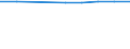 Unit of measure: Number / Economical indicator for structural business statistics: Population of active enterprises in t - number / Size classes in number of employees: Total / Statistical classification of economic activities in the European Community (NACE Rev. 2): Industry, construction and services except activities of holding companies / Metropolitan regions (historical): Caen